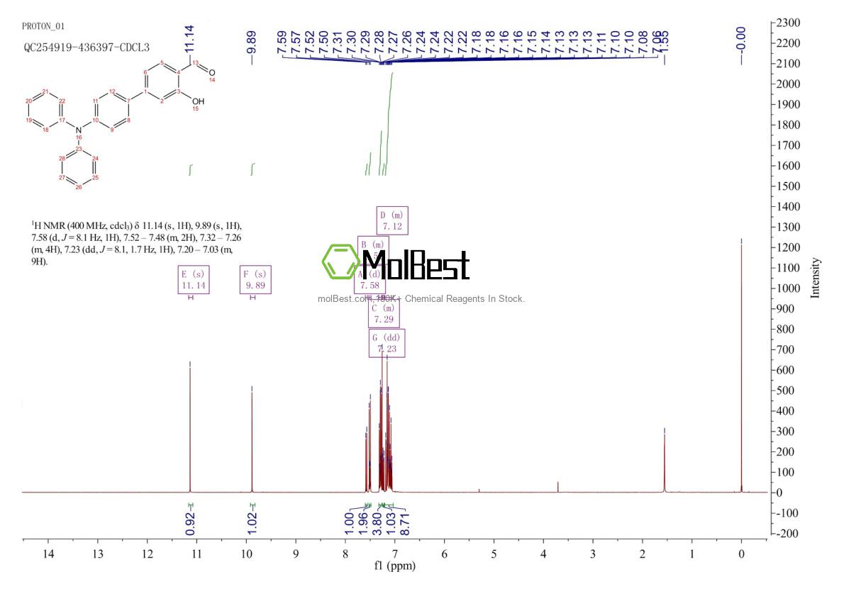 Physical sample testing spectrum (NMR) of 2363049-63-0