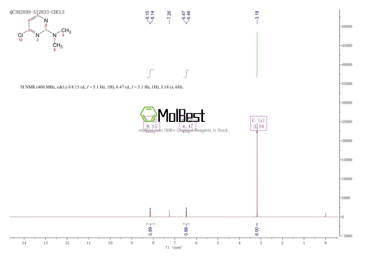 Physical sample testing spectrum (NMR) of 23631-02-9