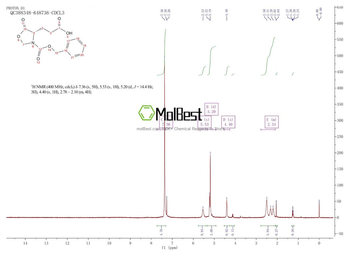 Physical sample testing spectrum (NMR) of 23632-67-9