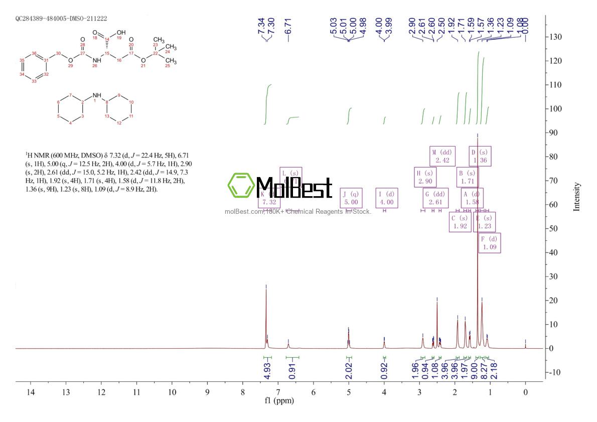 Physical sample testing spectrum (NMR) of 23632-70-4