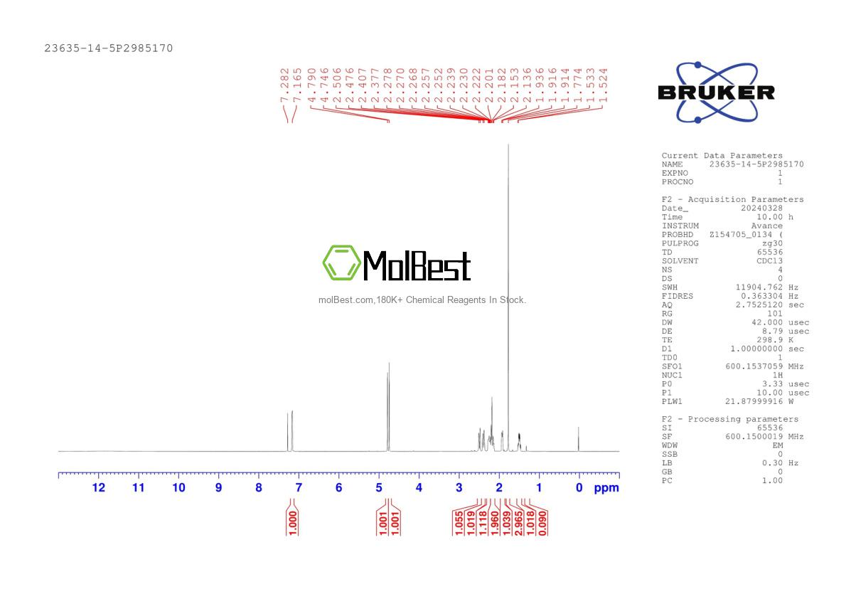 Physical sample testing spectrum (NMR) of 23635-14-5