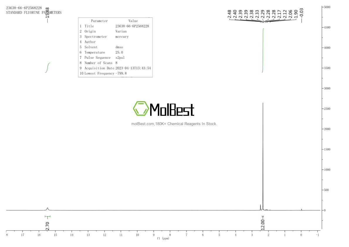 Physical sample testing spectrum (NMR) of 23638-66-6
