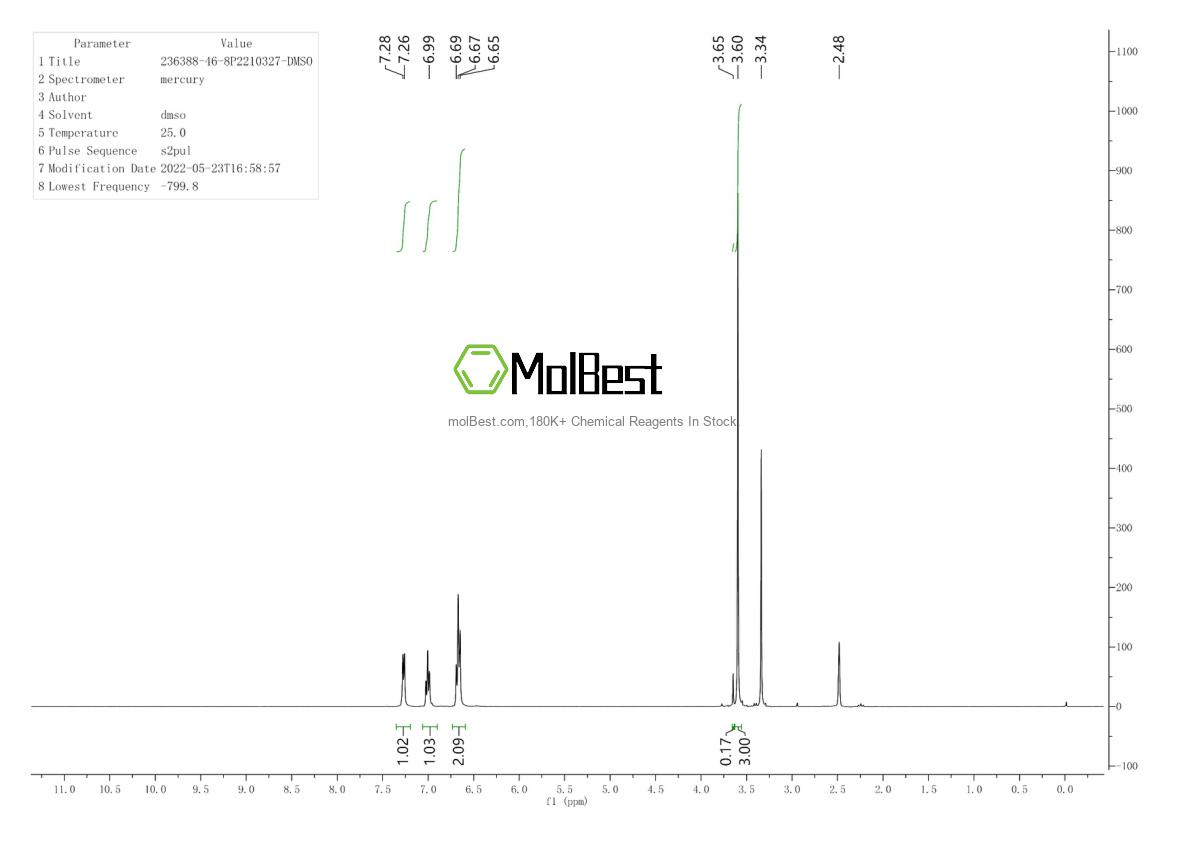 Physical sample testing spectrum (NMR) of 236388-46-8