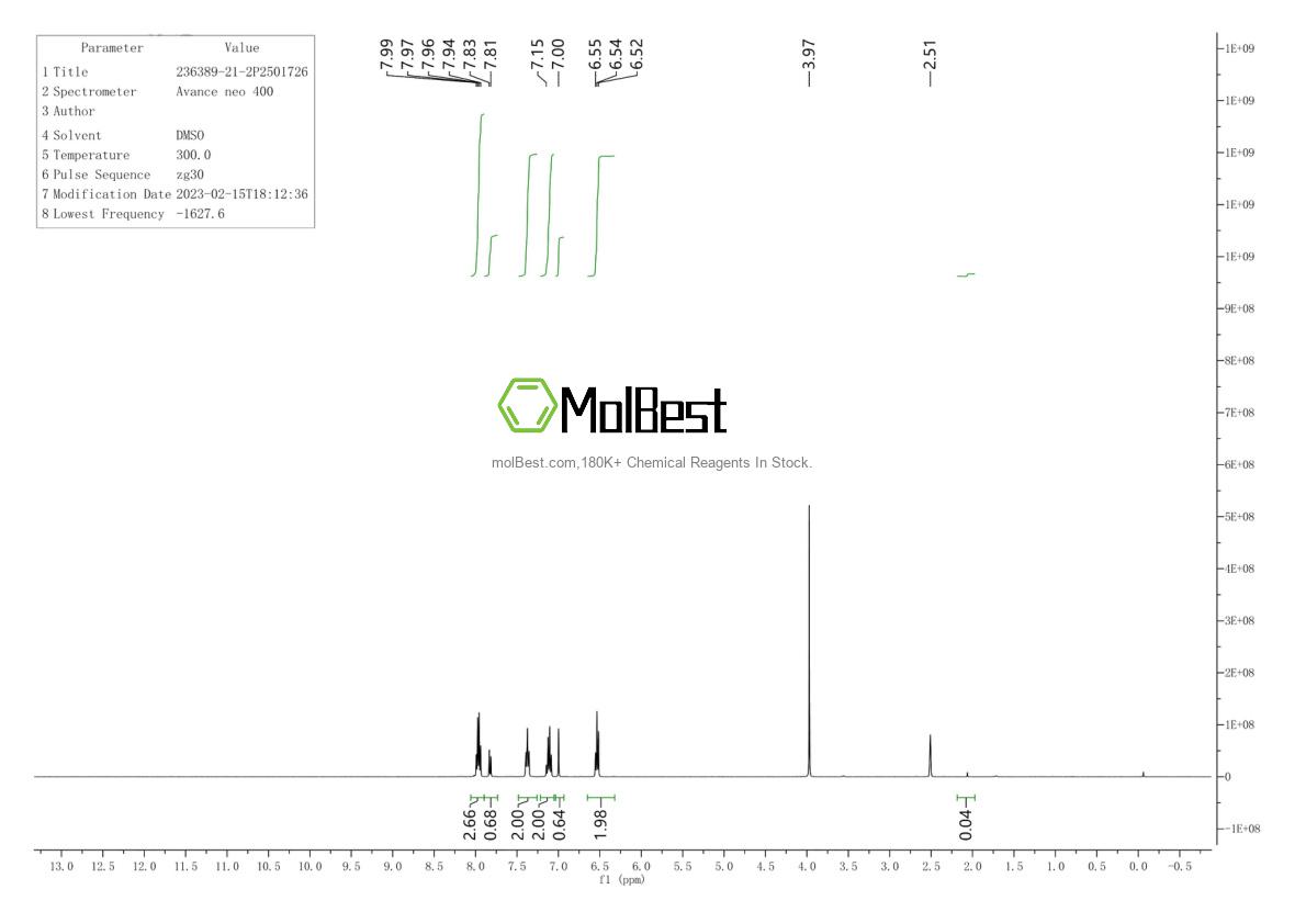 Physical sample testing spectrum (NMR) of 236389-21-2