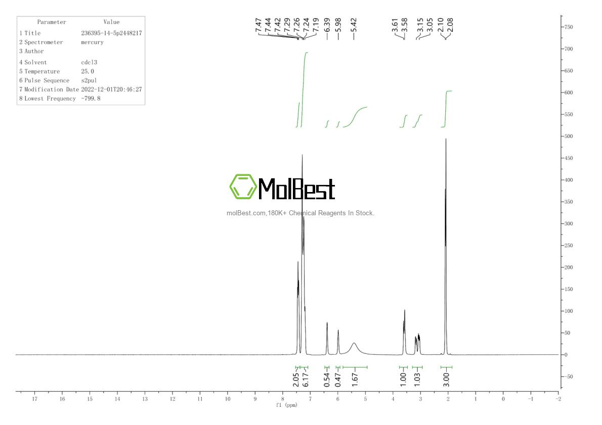 Physical sample testing spectrum (NMR) of 236395-14-5