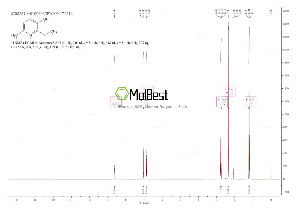 Physical sample testing spectrum (NMR) of 2364-75-2