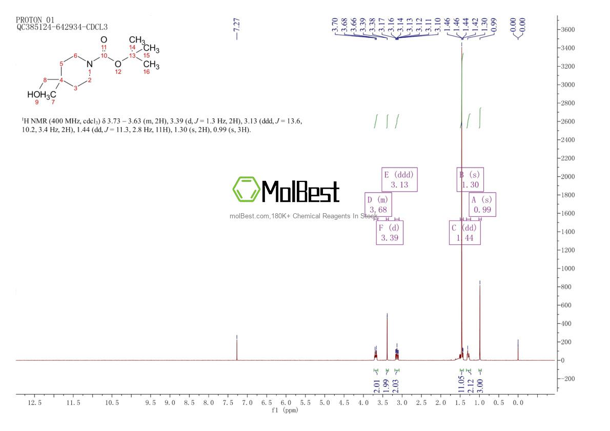 Physical sample testing spectrum (NMR) of 236406-21-6