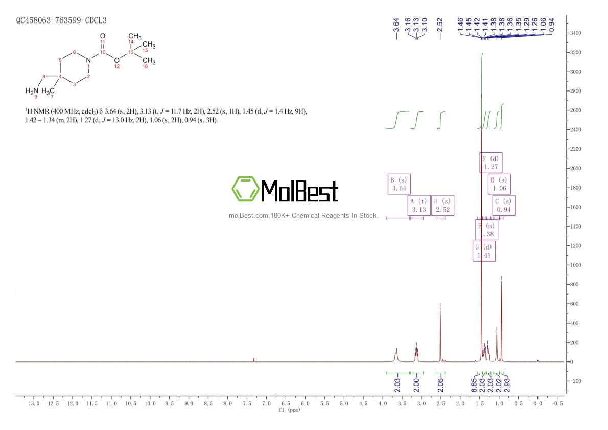 Physical sample testing spectrum (NMR) of 236406-22-7