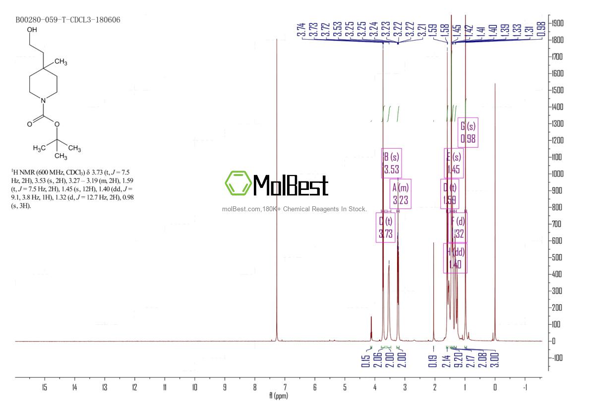 Physical sample testing spectrum (NMR) of 236406-33-0