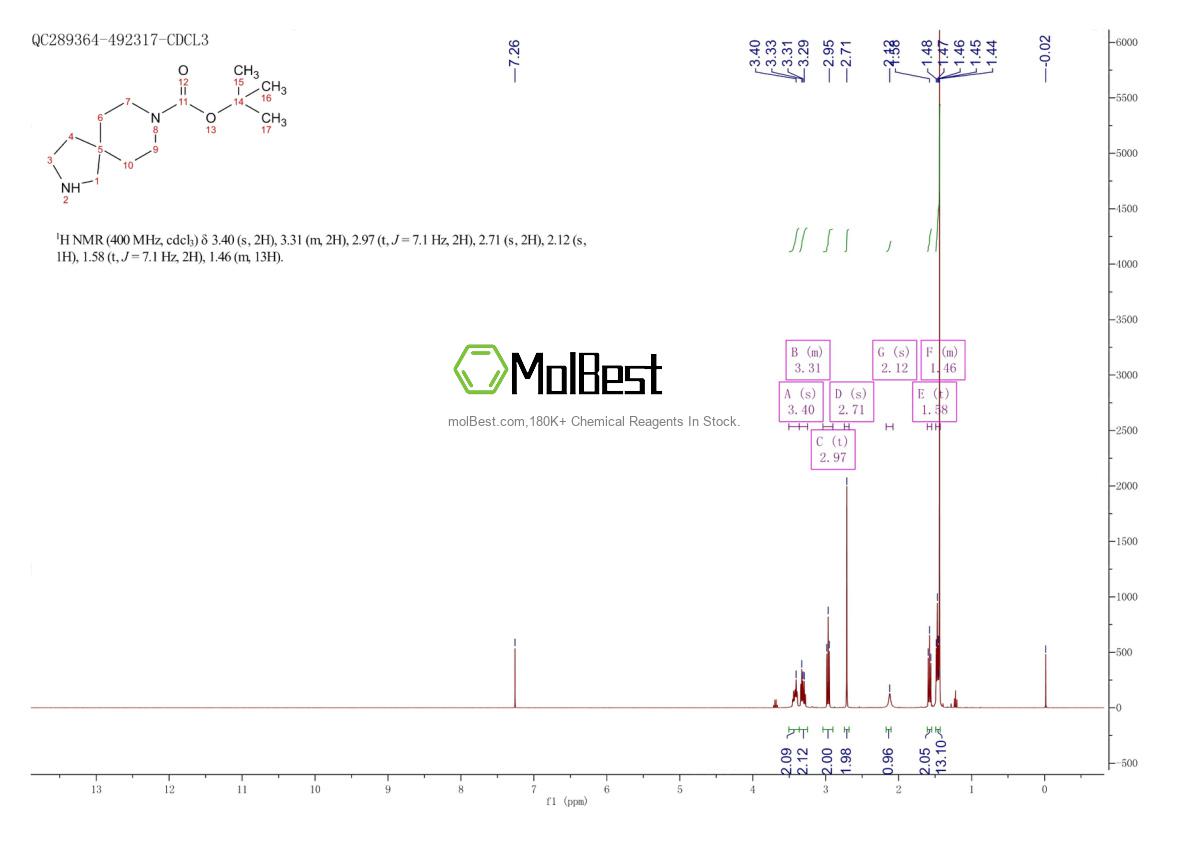 Physical sample testing spectrum (NMR) of 236406-39-6