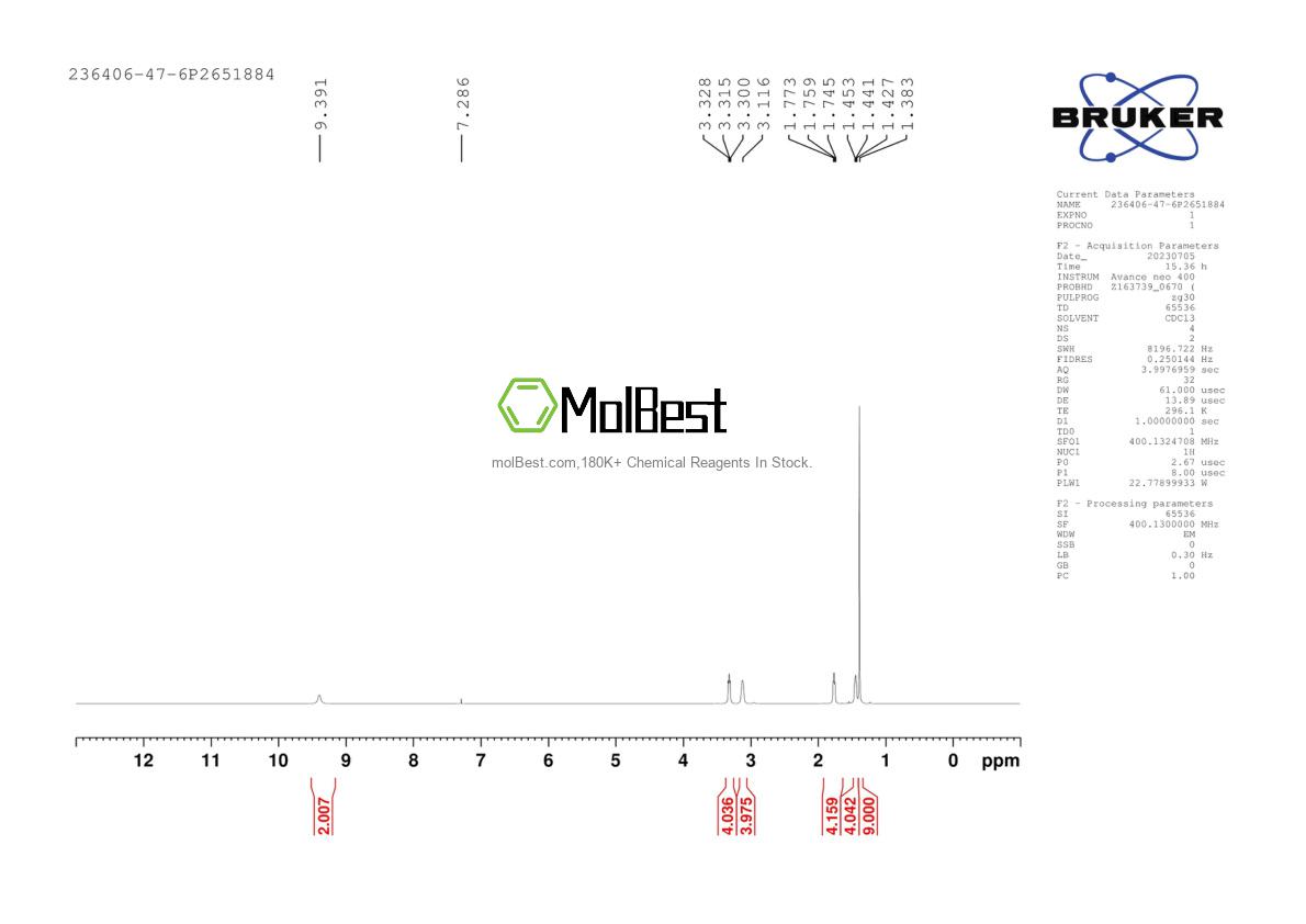 Physical sample testing spectrum (NMR) of 236406-47-6