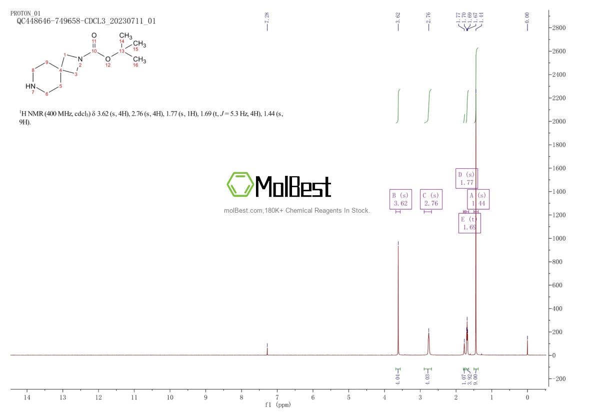 Physical sample testing spectrum (NMR) of 236406-55-6