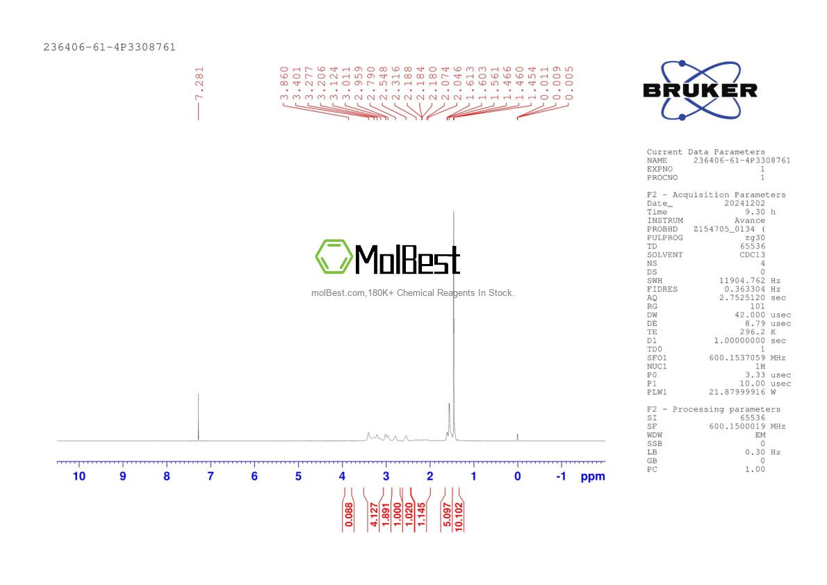 Physical sample testing spectrum (NMR) of 236406-61-4