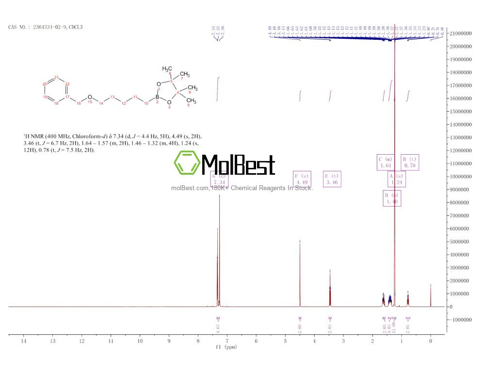 Physical sample testing spectrum (NMR) of 2364334-02-9