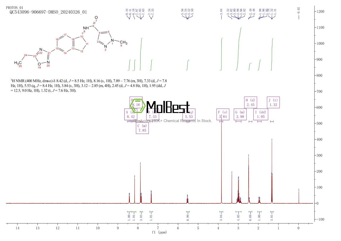 Physical sample testing spectrum (NMR) of 2364554-48-1