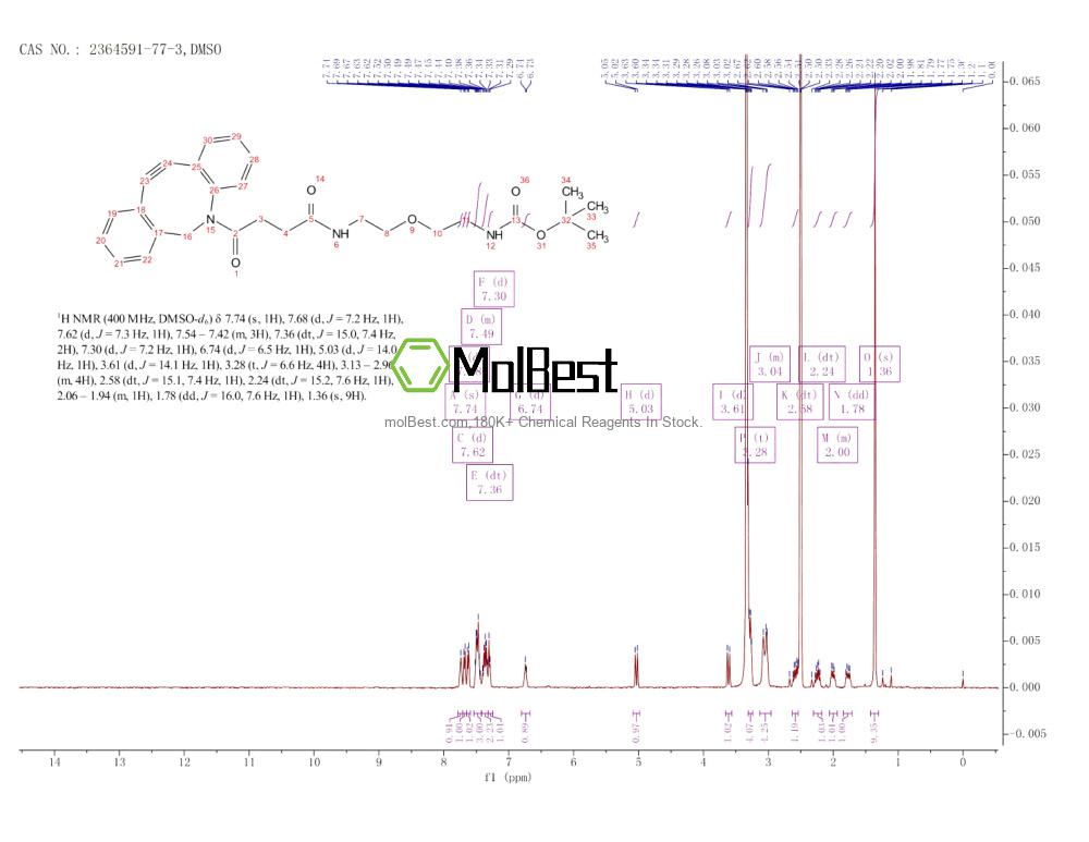 Physical sample testing spectrum (NMR) of 2364591-77-3