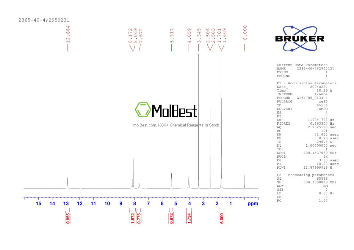 Physical sample testing spectrum (NMR) of 2365-40-4