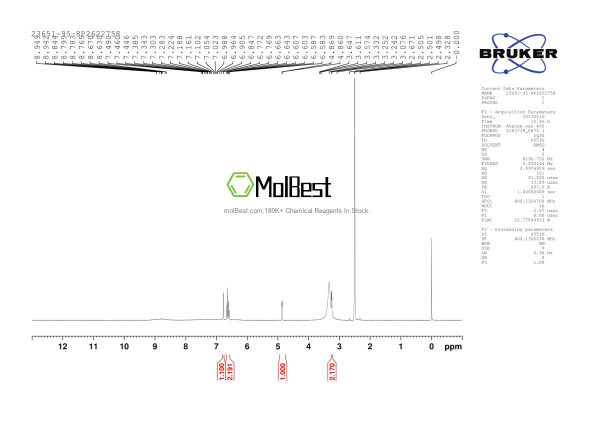 Physical sample testing spectrum (NMR) of 23651-95-8