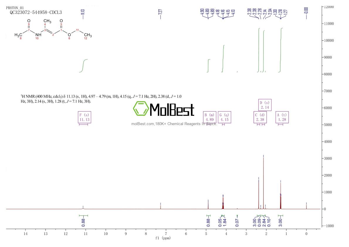 Physical sample testing spectrum (NMR) of 23652-67-7