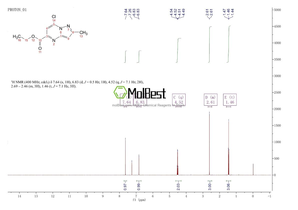 Physical sample testing spectrum (NMR) of 2365242-43-7