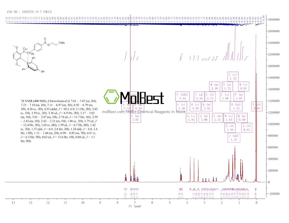 Physical sample testing spectrum (NMR) of 2365275-34-7