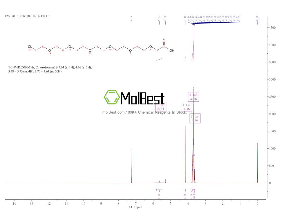Physical sample testing spectrum (NMR) of 2365309-92-6