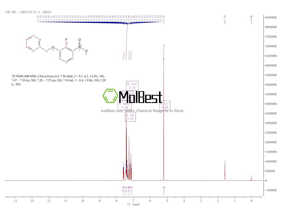 Physical sample testing spectrum (NMR) of 2365418-52-4