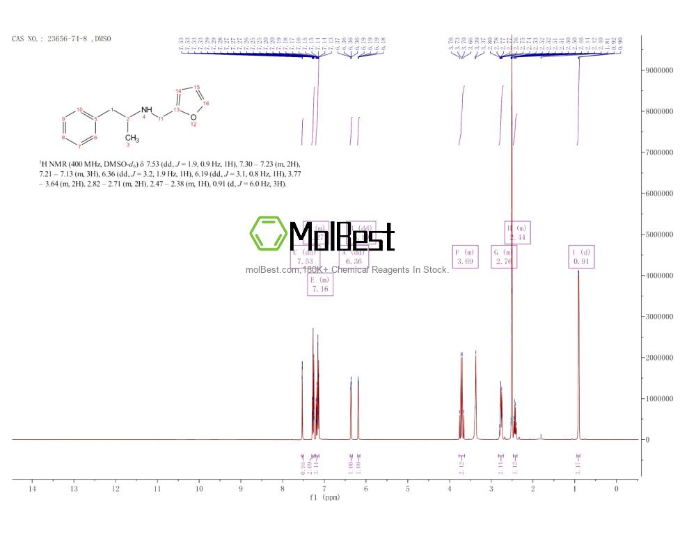 Physical sample testing spectrum (NMR) of 23656-74-8