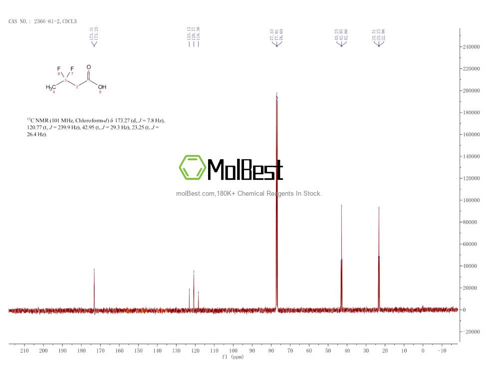 Physical sample testing spectrum (NMR) of 2366-61-2