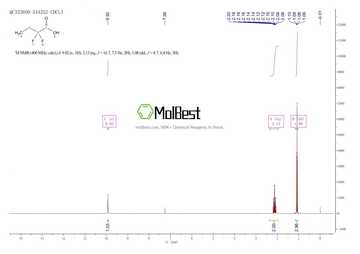 Physical sample testing spectrum (NMR) of 2366-62-3