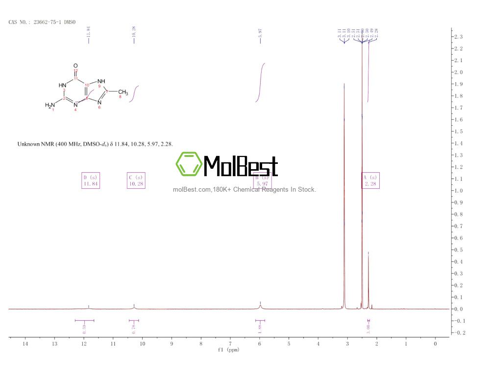 Physical sample testing spectrum (NMR) of 23662-75-1