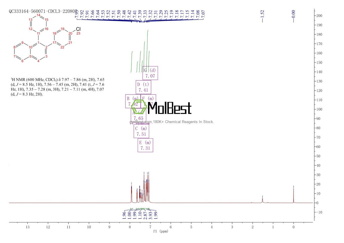 Physical sample testing spectrum (NMR) of 2366210-03-7