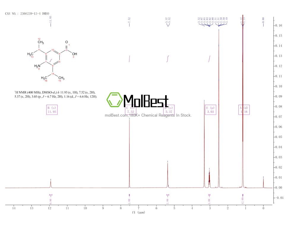 Physical sample testing spectrum (NMR) of 2366239-13-4