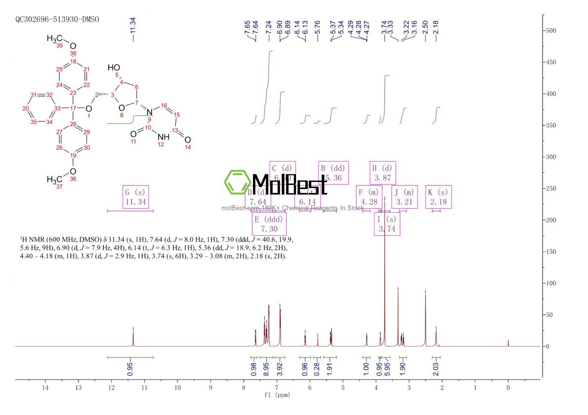 Physical sample testing spectrum (NMR) of 23669-79-6