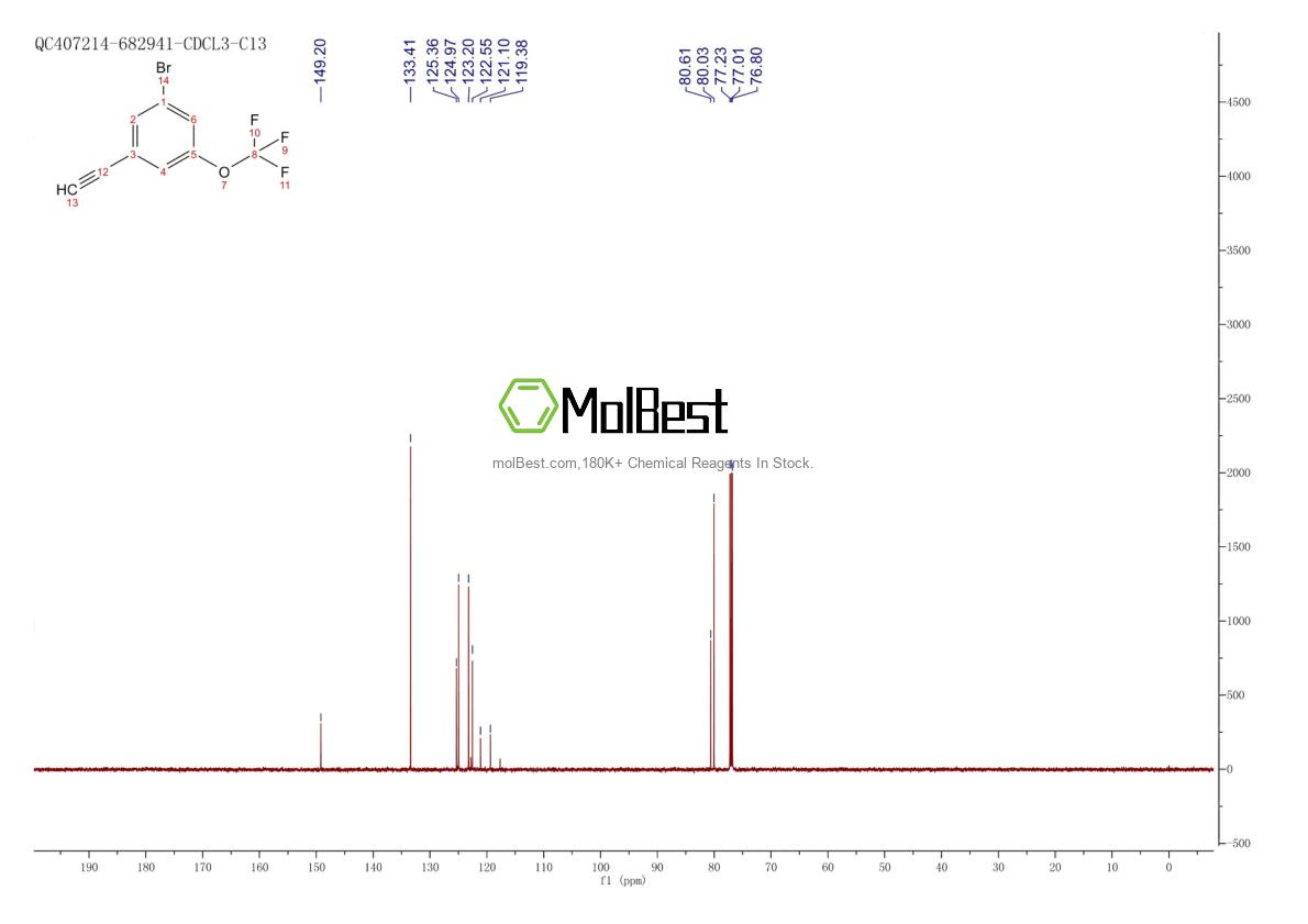 Physical sample testing spectrum (NMR) of 2366994-52-5