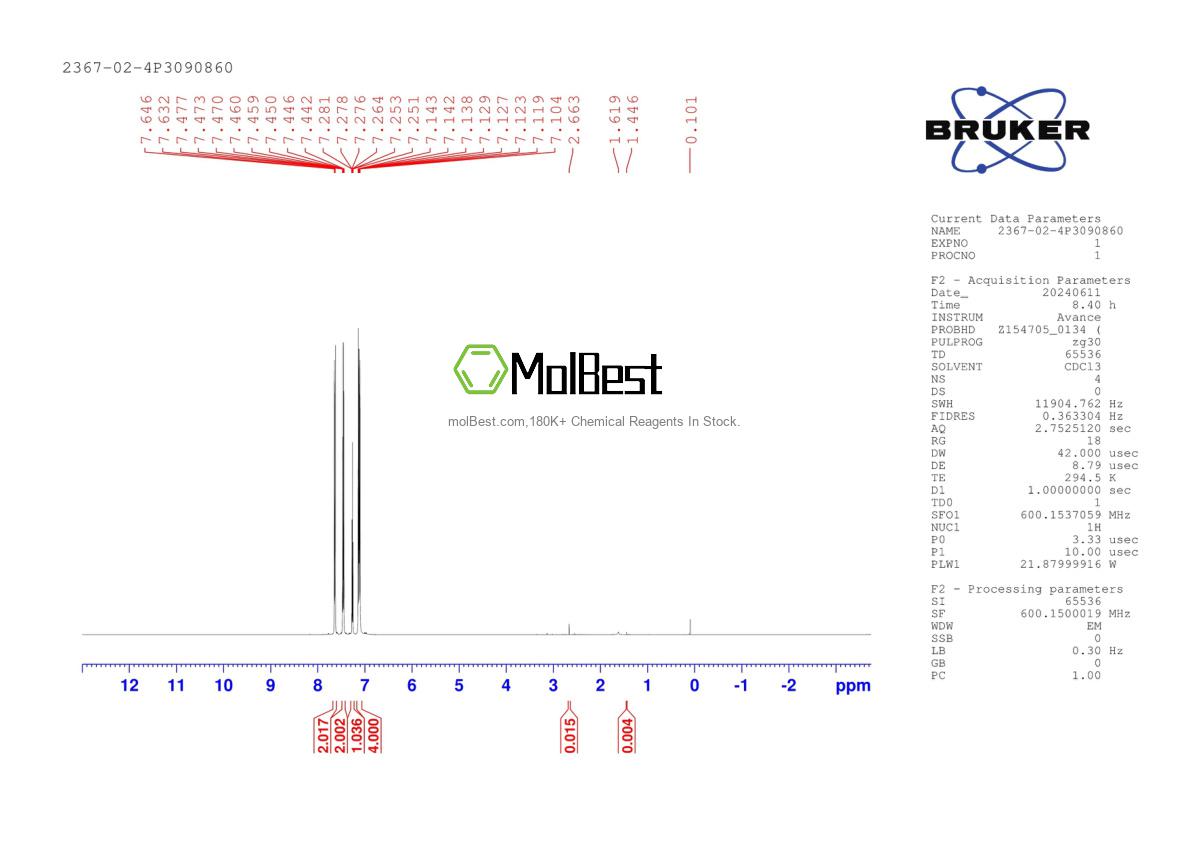 Physical sample testing spectrum (NMR) of 2367-02-4