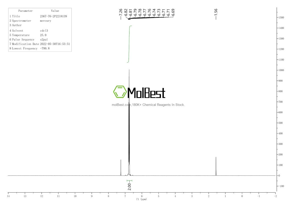 Physical sample testing spectrum (NMR) of 2367-76-2