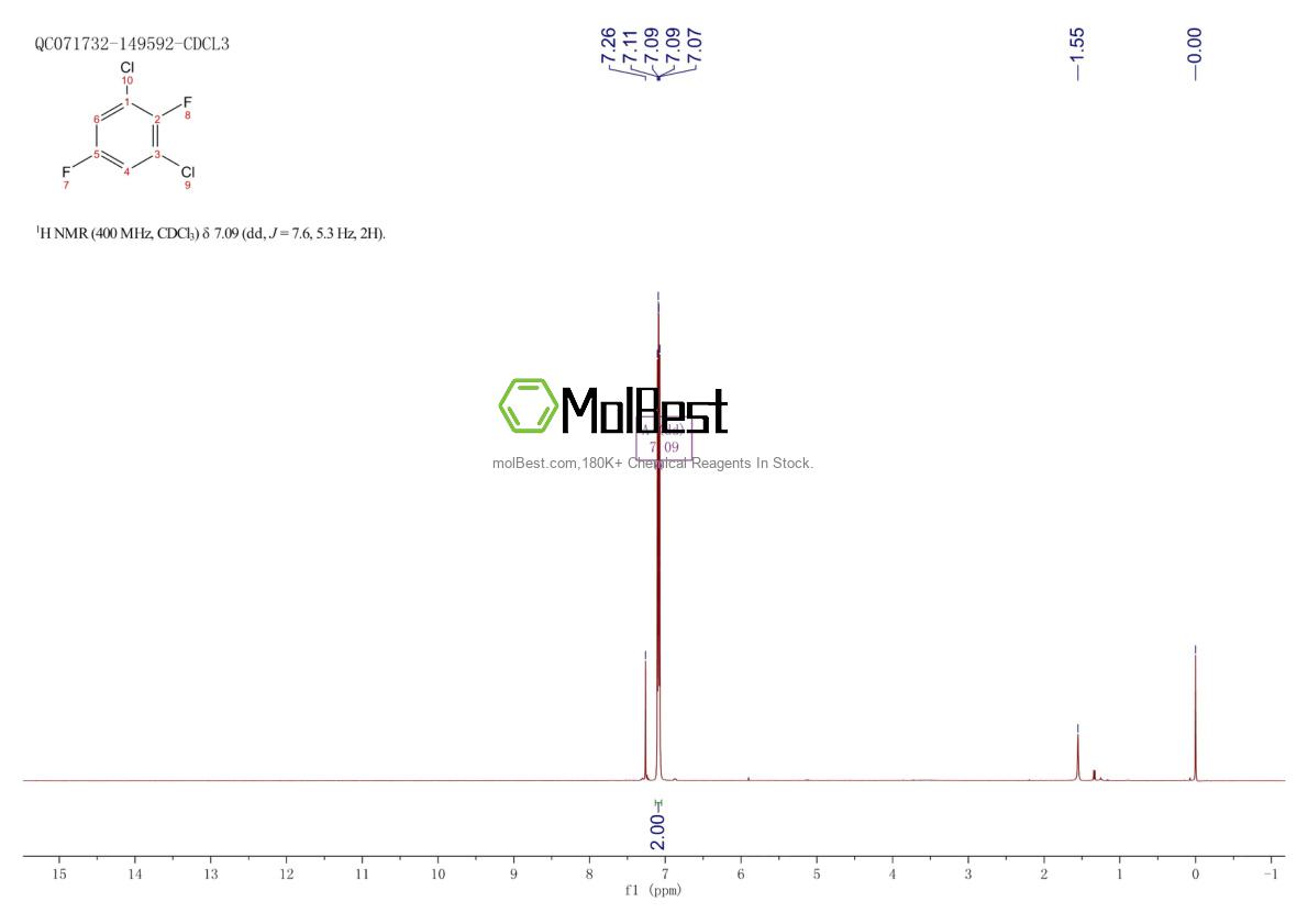 Physical sample testing spectrum (NMR) of 2367-80-8