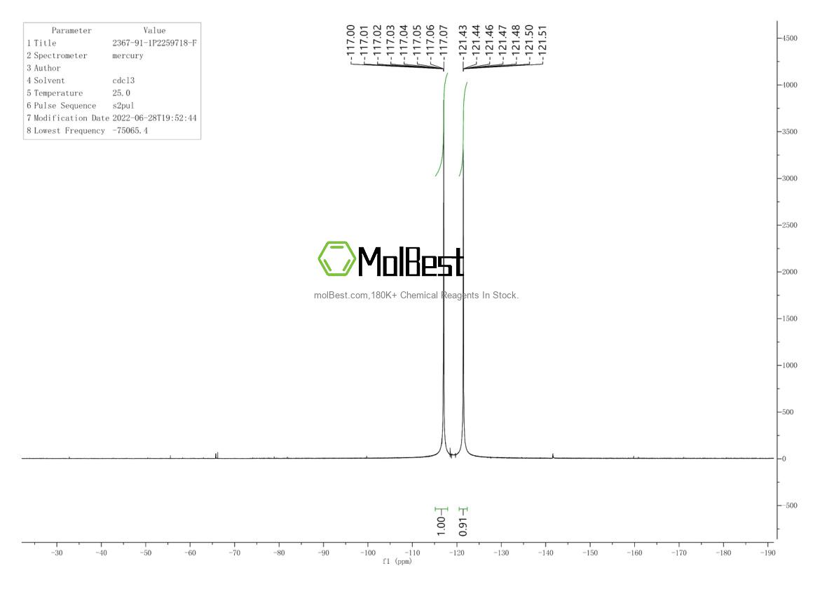 Physical sample testing spectrum (NMR) of 2367-91-1
