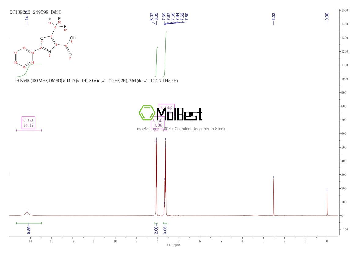 Physical sample testing spectrum (NMR) of 236736-23-5