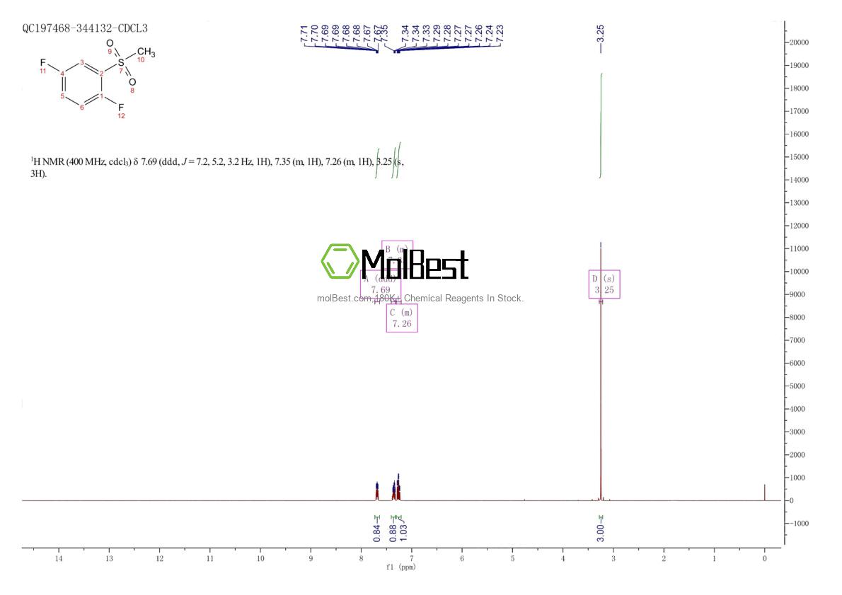 Physical sample testing spectrum (NMR) of 236739-03-0