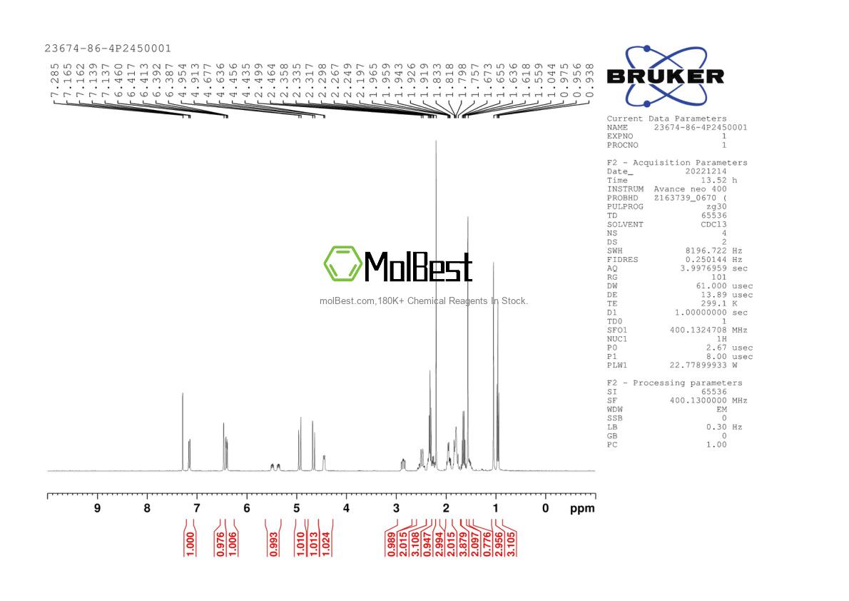Physical sample testing spectrum (NMR) of 23674-86-4