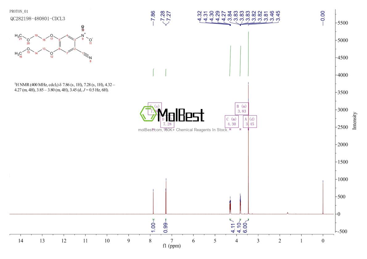 Physical sample testing spectrum (NMR) of 236750-65-5