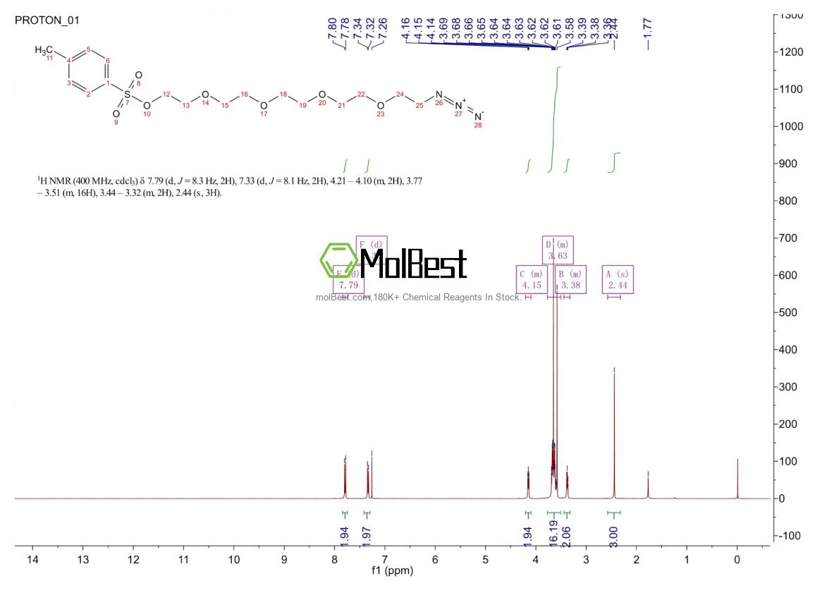 Physical sample testing spectrum (NMR) of 236754-49-7