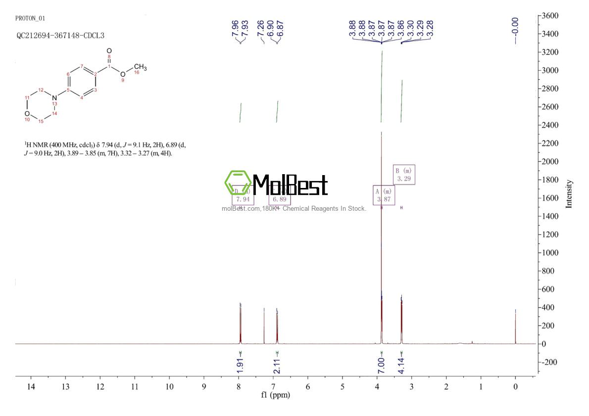 Physical sample testing spectrum (NMR) of 23676-05-3