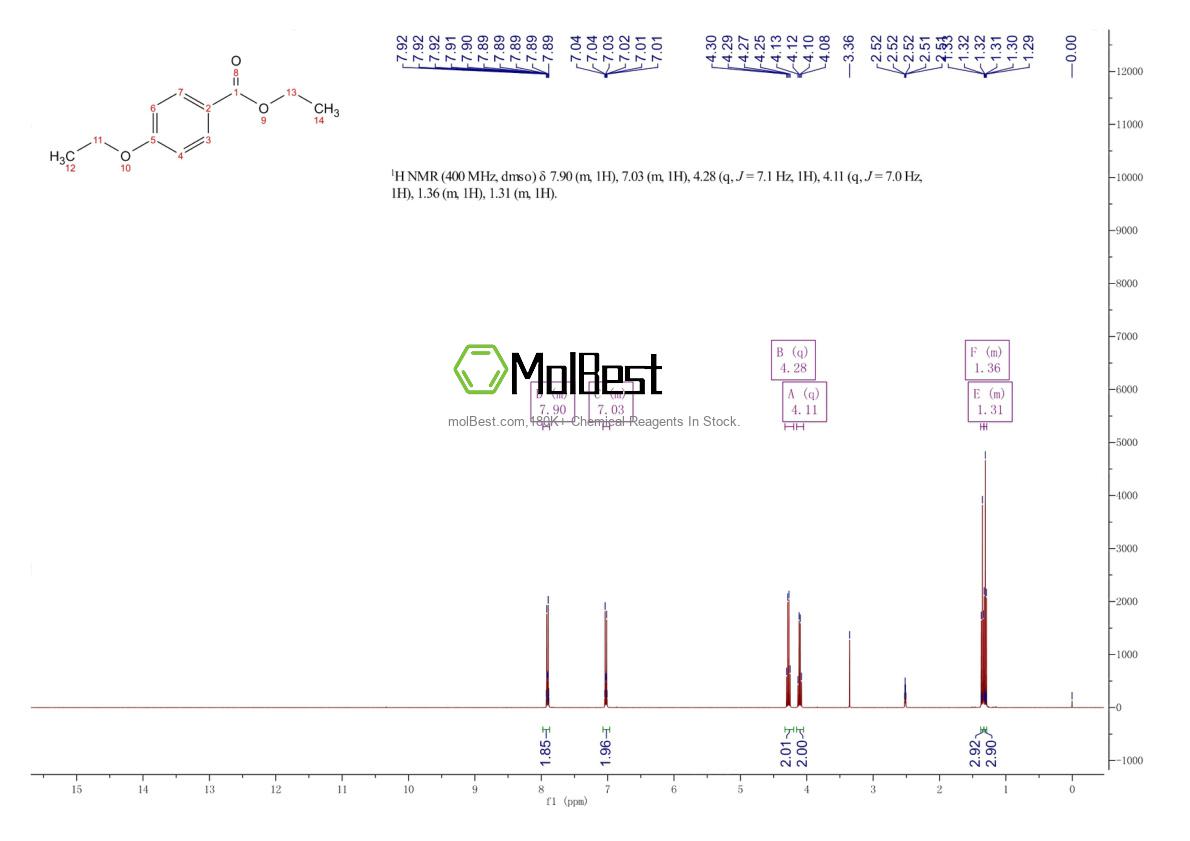 Physical sample testing spectrum (NMR) of 23676-09-7