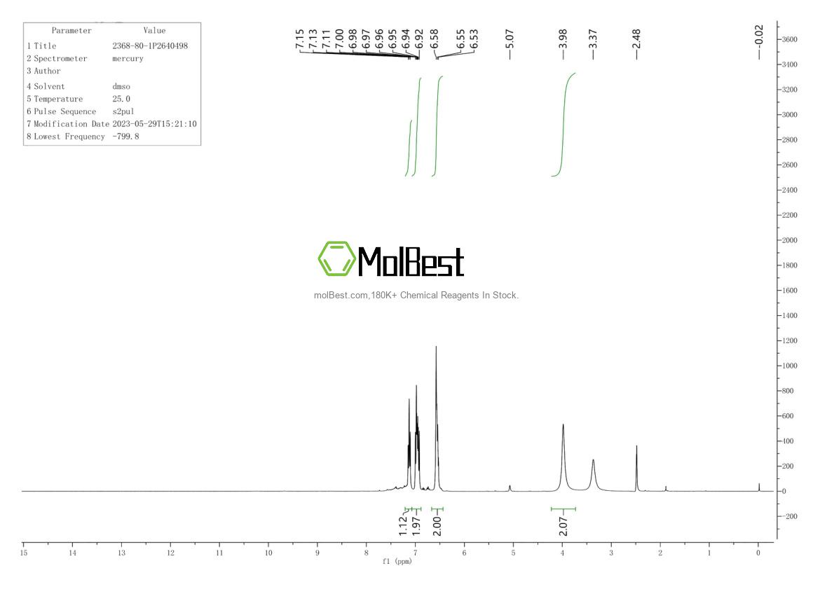 Physical sample testing spectrum (NMR) of 2368-80-1