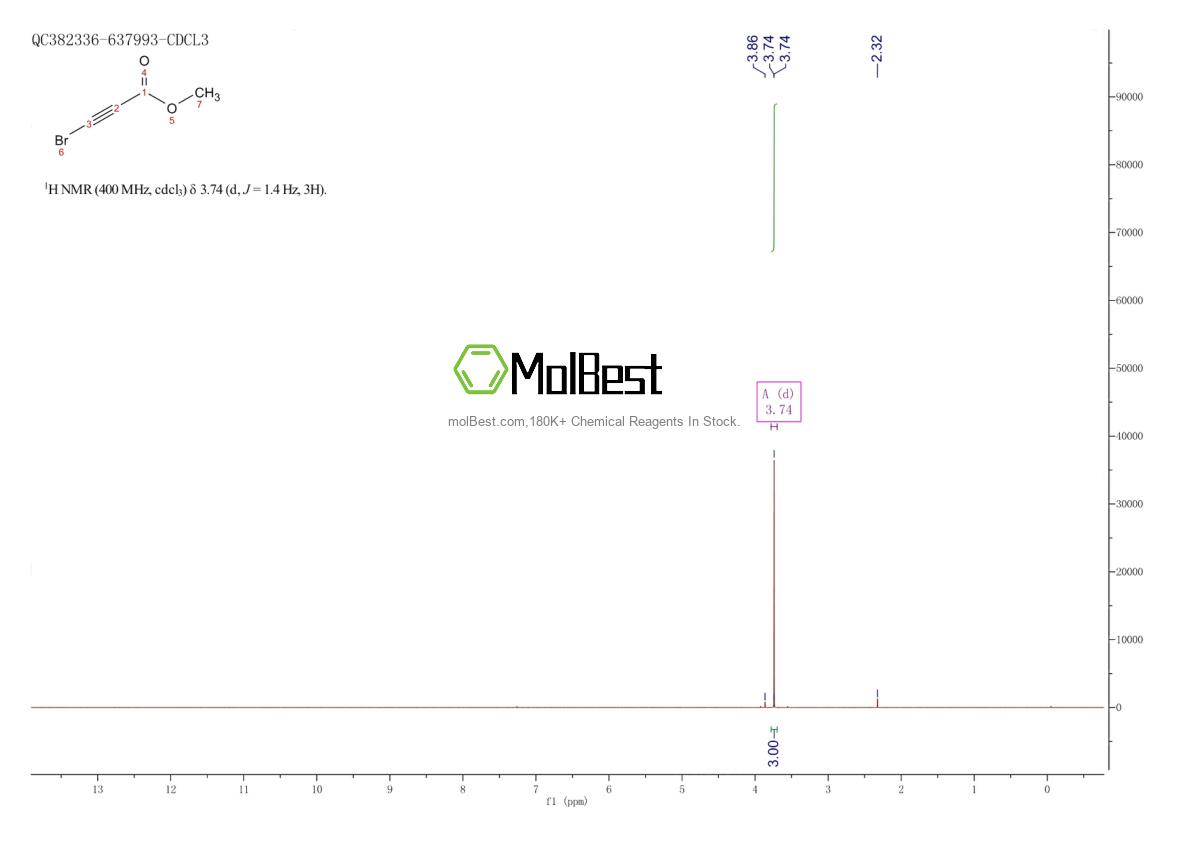 Physical sample testing spectrum (NMR) of 23680-40-2