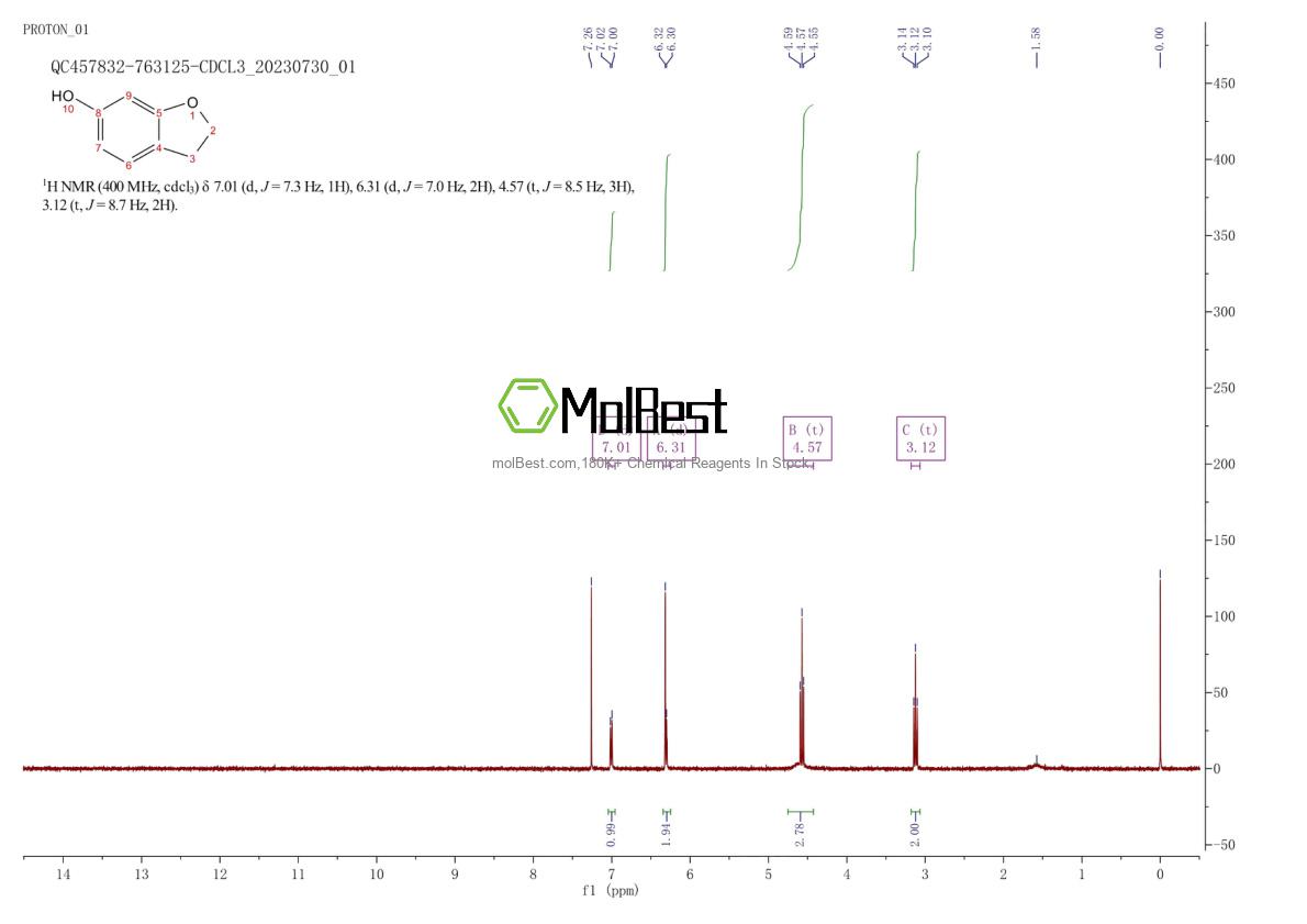 Physical sample testing spectrum (NMR) of 23681-89-2