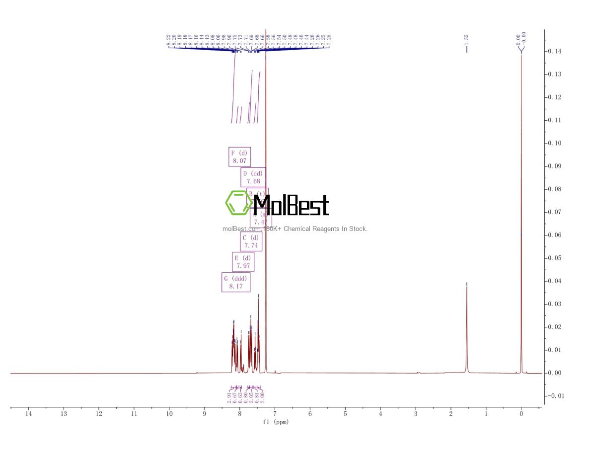 Physical sample testing spectrum (NMR) of 23683-68-3
